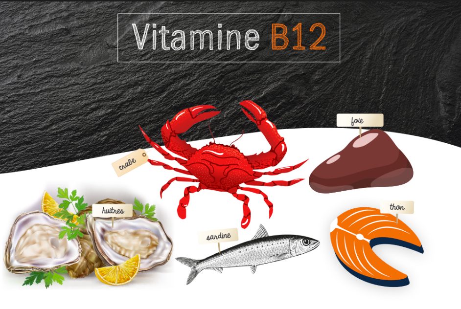 Vitamine B12